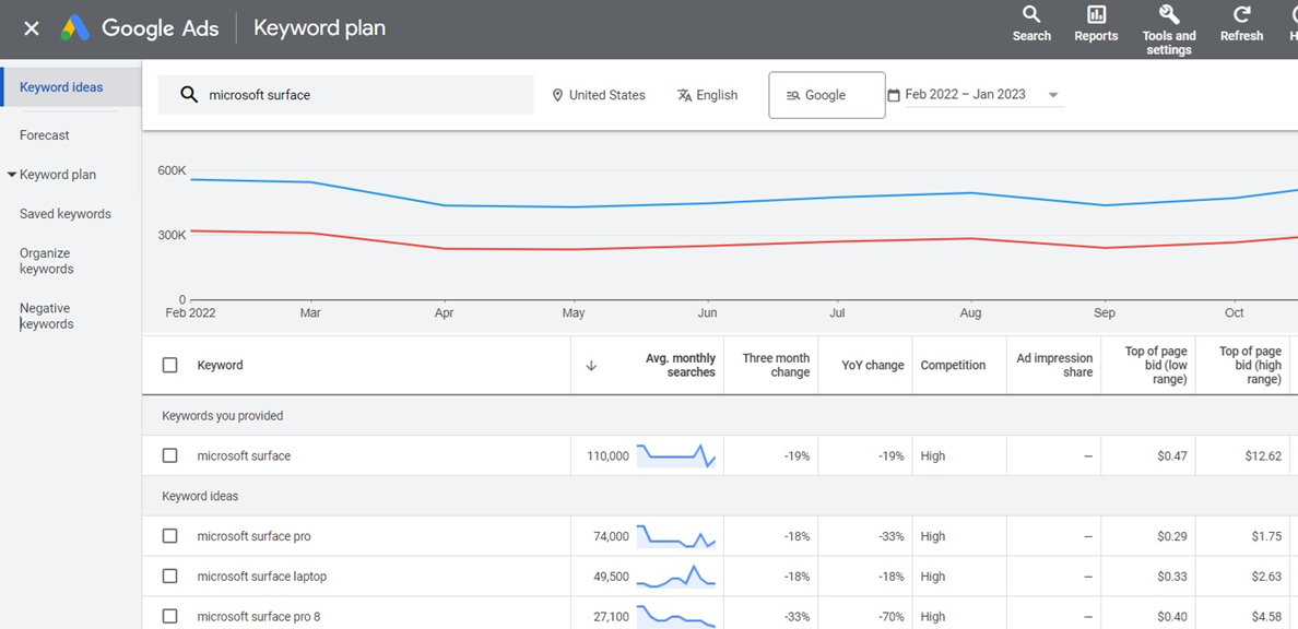 palavras-chave-seo-google-keyword-planner palavras-chave-seo-google-keyword-planner