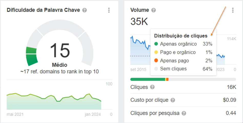 palavras-chave-seo-indicadores-ahrefs palavras-chave-seo-indicadores-ahrefs