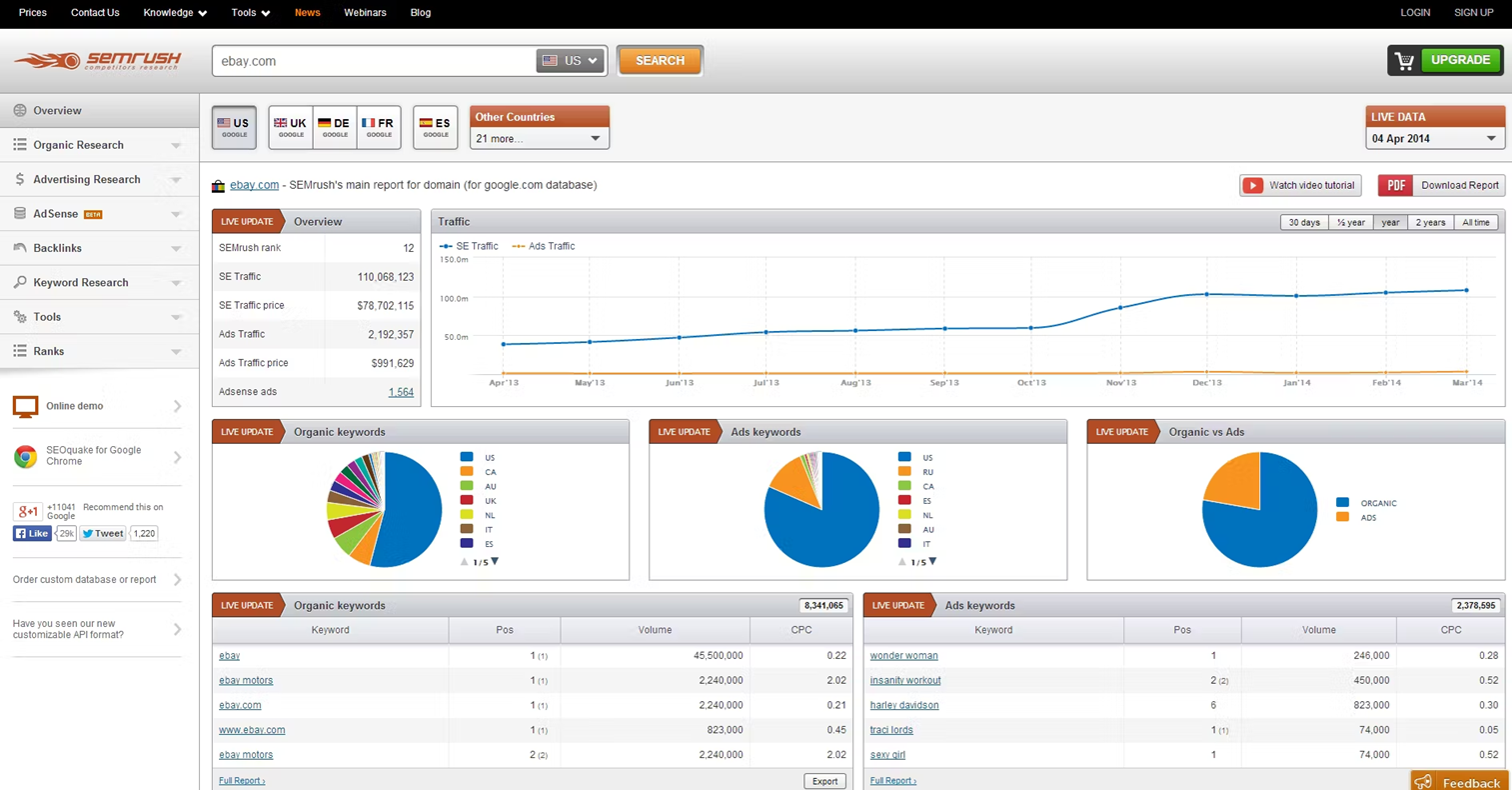 palavras-chave-seo-semrush palavras-chave-seo-semrush