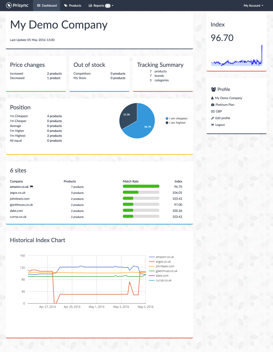 prisync interface