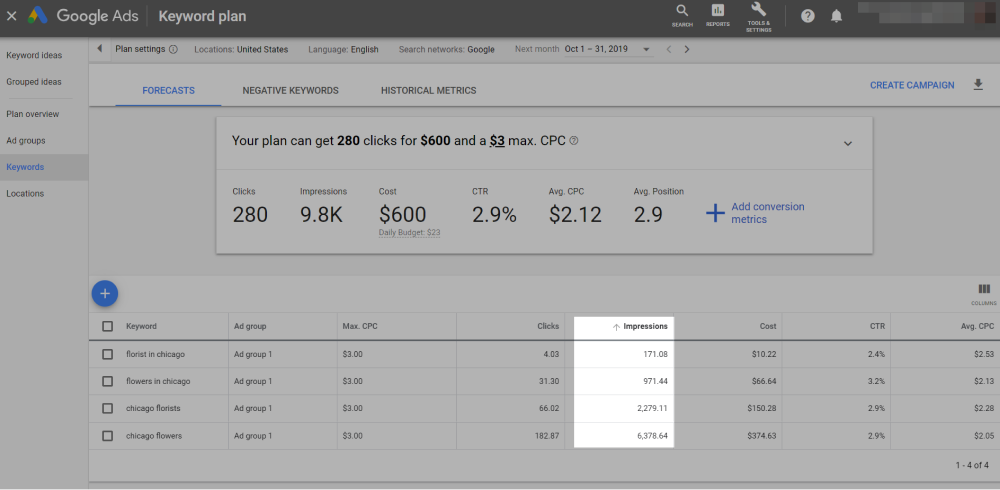 impressions in Google Ads Keyword Planner