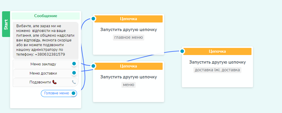 Логика ответа бота на непонятный триггер