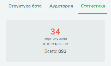 Общее количество подписчиков бота в статистике SendPulse
