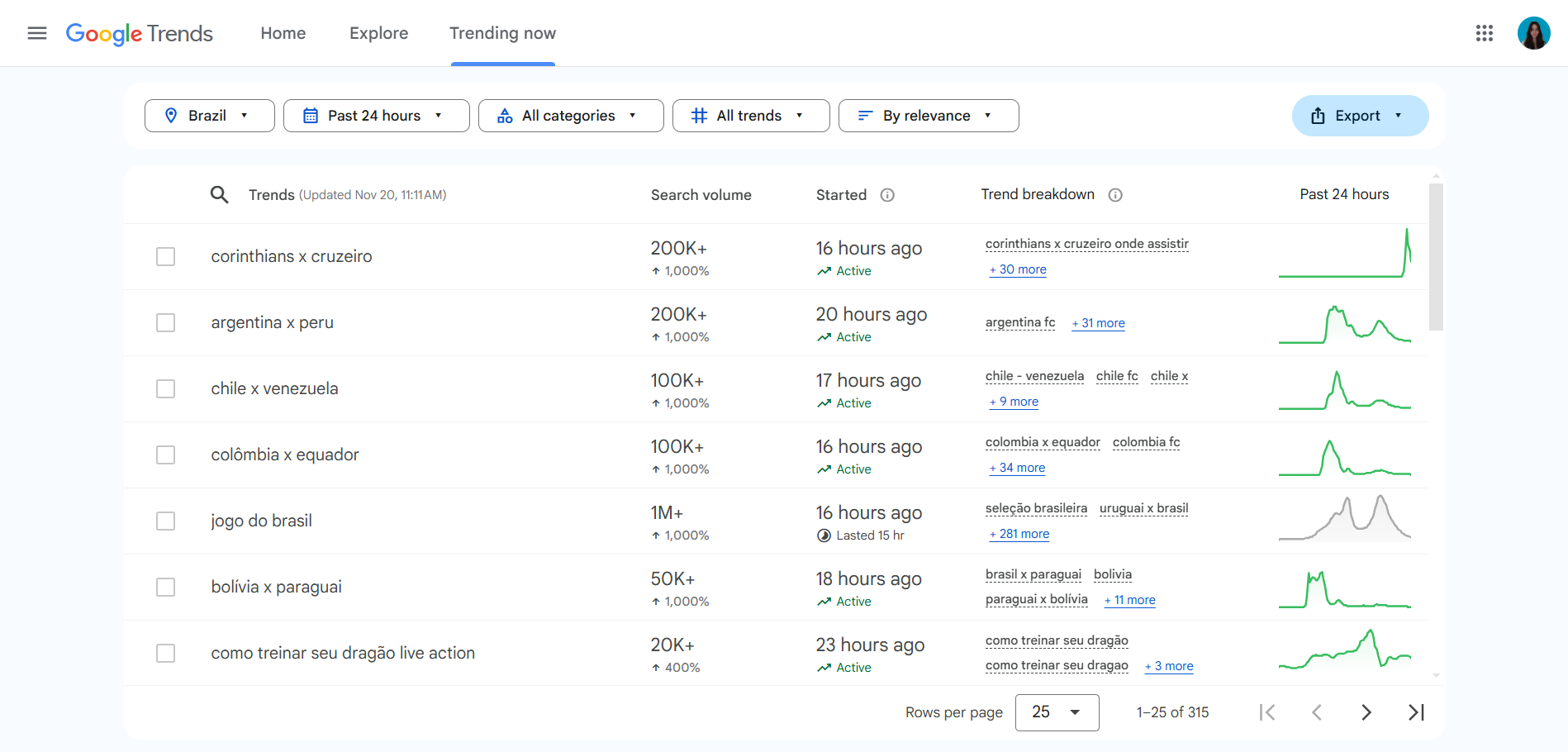 marketing-de-conteudo-exemplo-de-pesquisa-google-trends