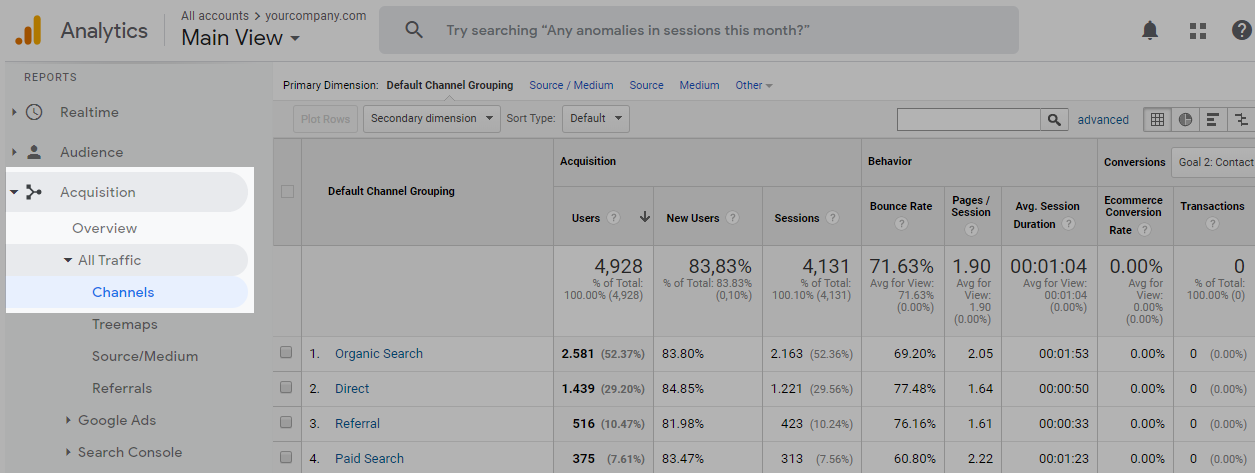 Organic search rankings from Google Analytics