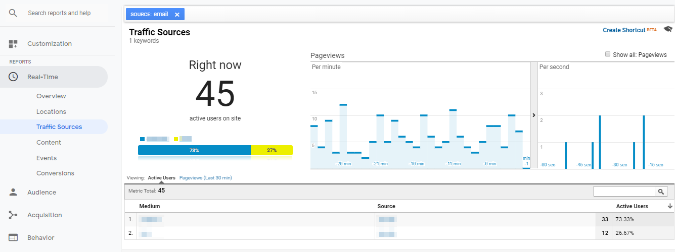 Real-time report in Google Analytics