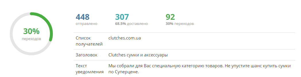 Результаты первой web push рассылки Результаты первой web push рассылки