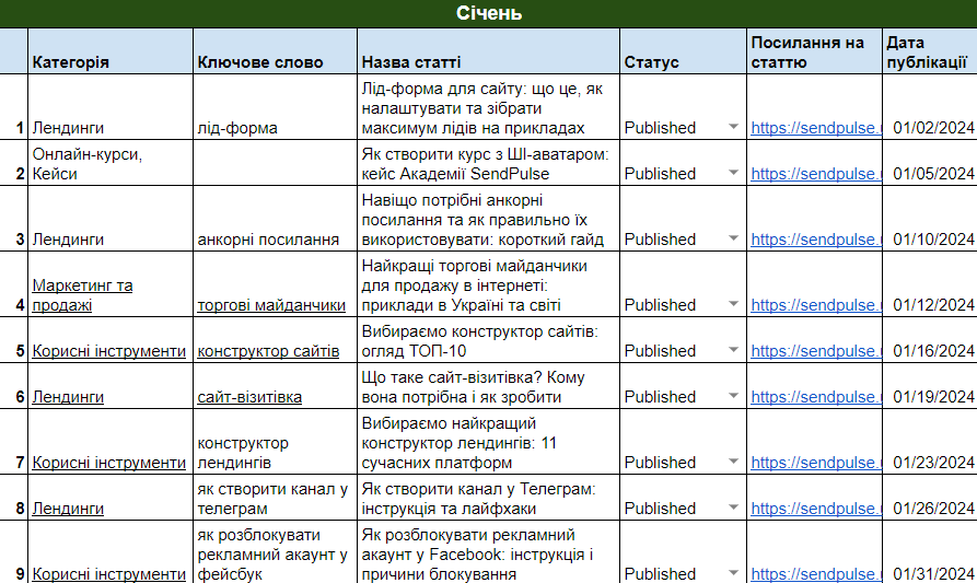 Пример контент-плана редакции SendPulse