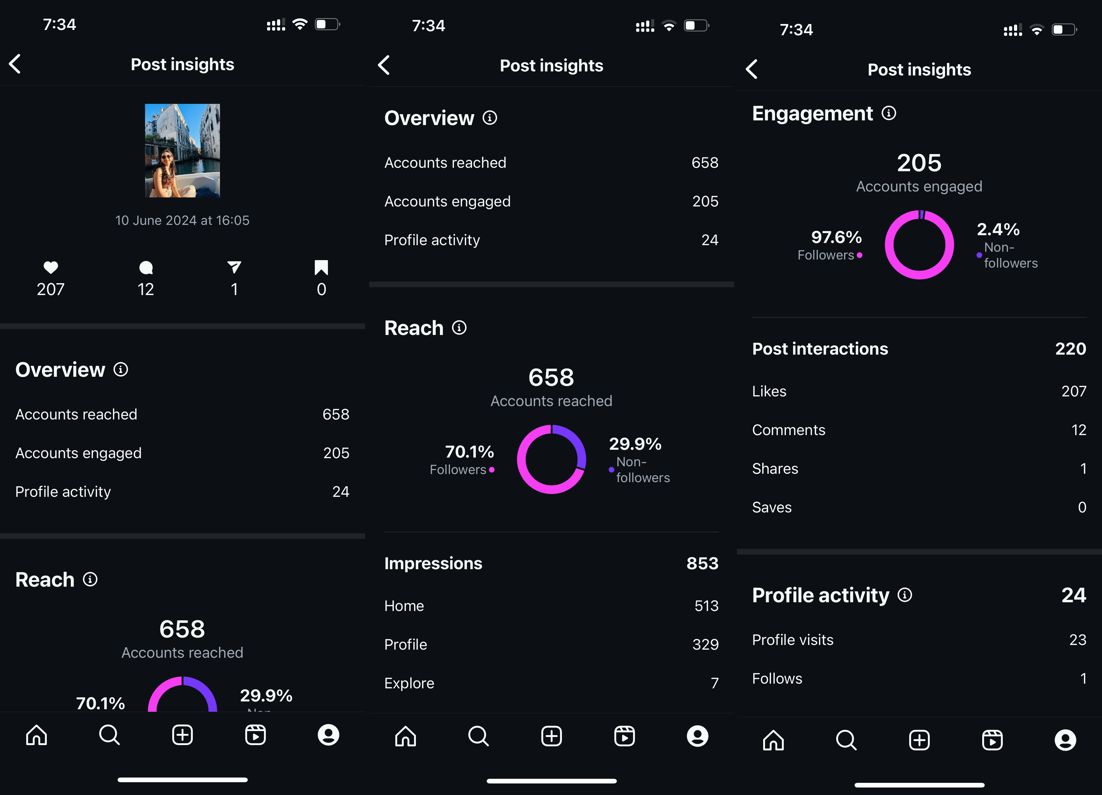 Инсайты и статистические данные публикации в Native Insights