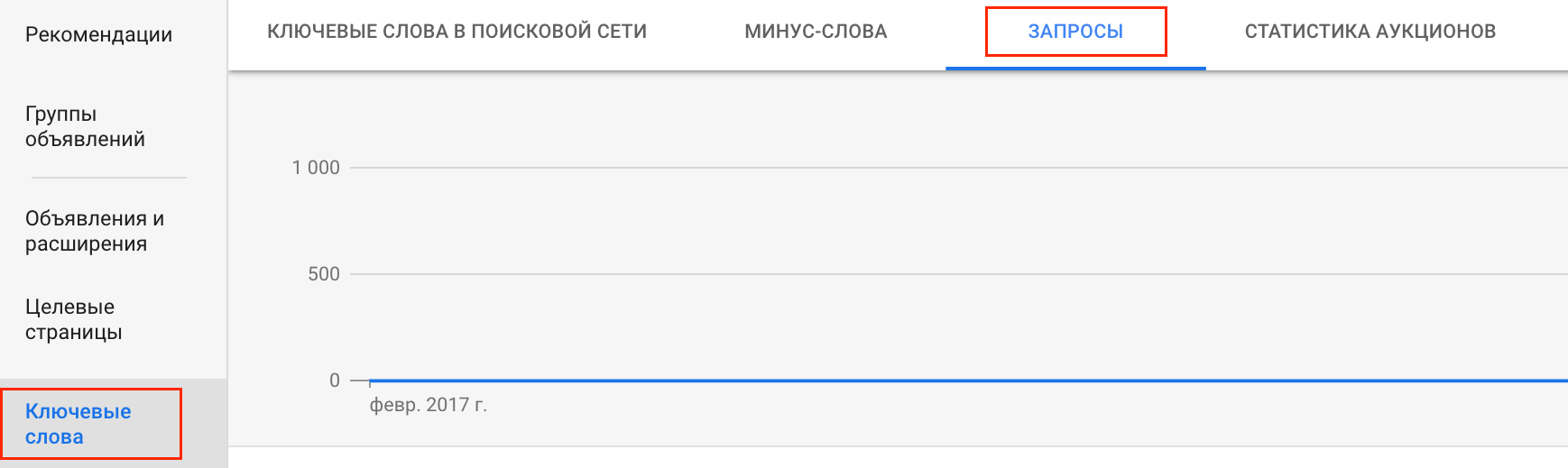 Проверка запросов, по которым показывалось объявление Проверка запросов, по которым показывалось объявление