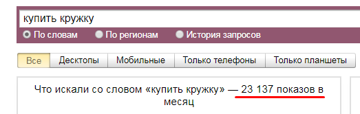 Частота показов