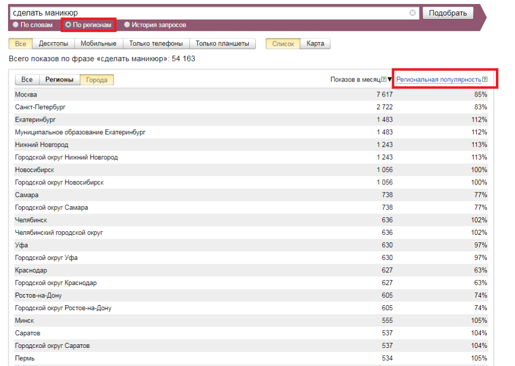 Региональная популярность по «Вордстату»