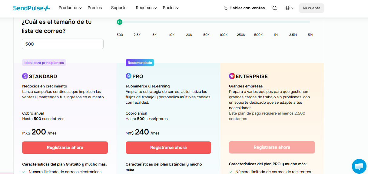 Precios de los planes de SendPulse en pesos mexicanos