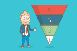 Funil de Vendas: Um Roteiro de Marketing