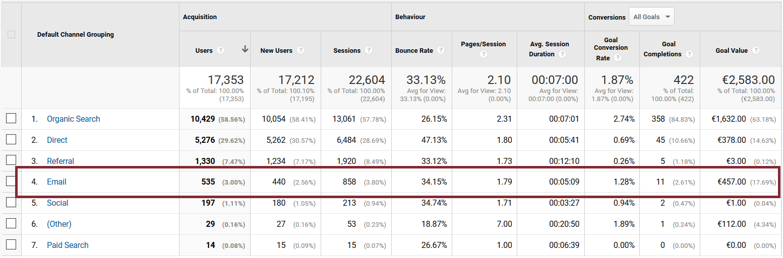 google analytics report