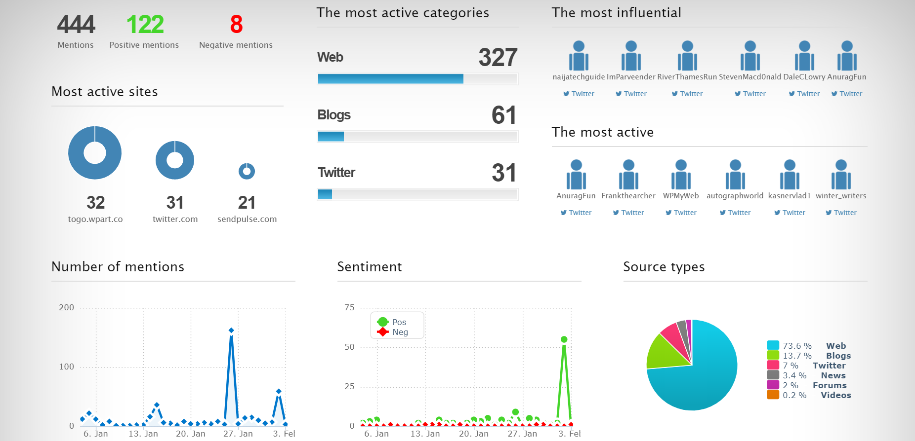 brand24 smm tool