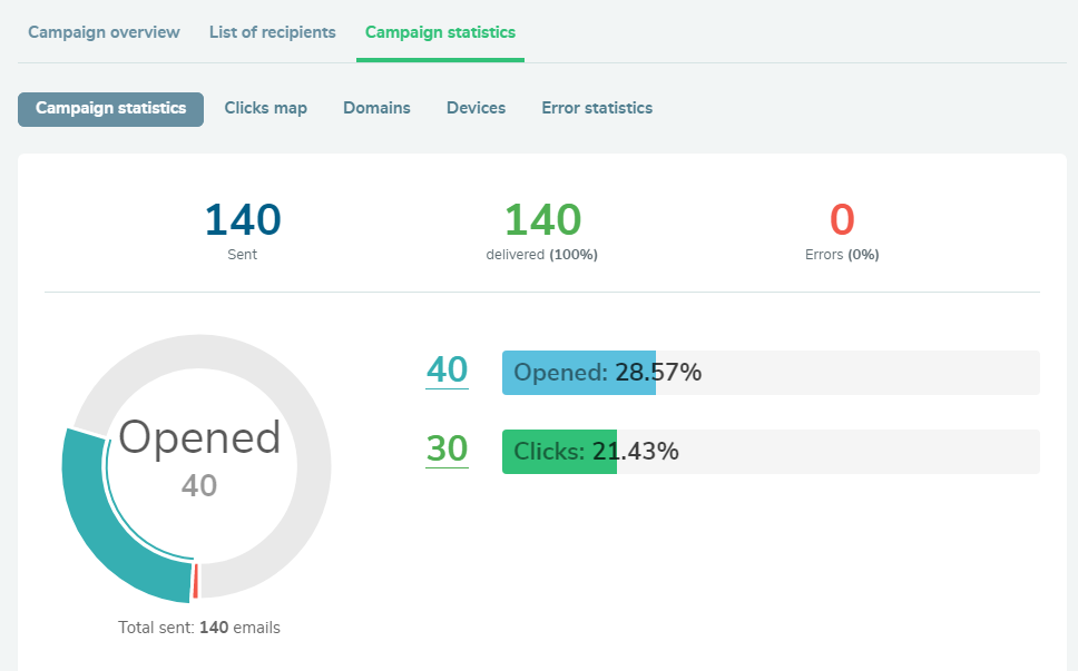 email statistics