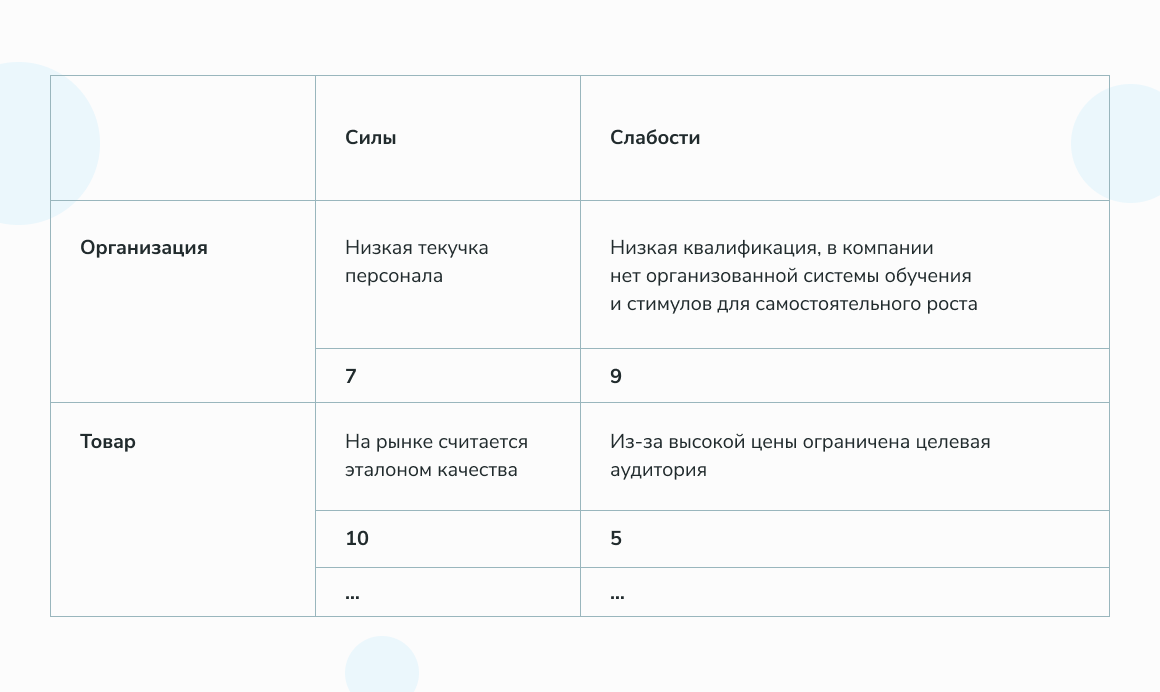 что позволяет оценить swot технология
