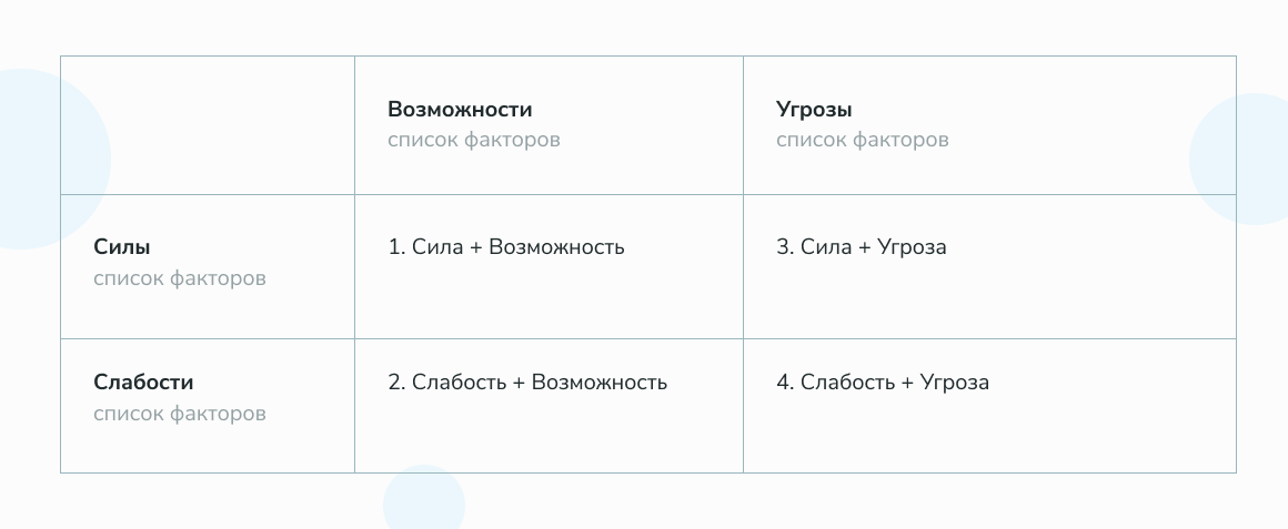 что позволяет оценить swot технология