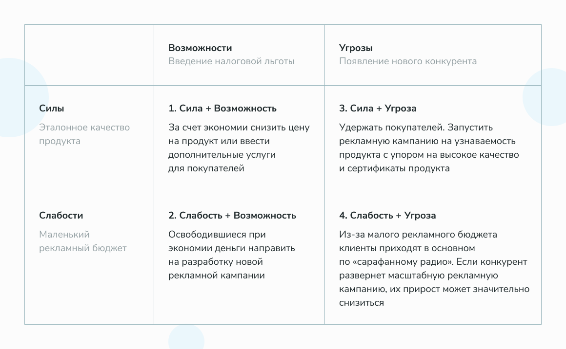что позволяет оценить swot технология