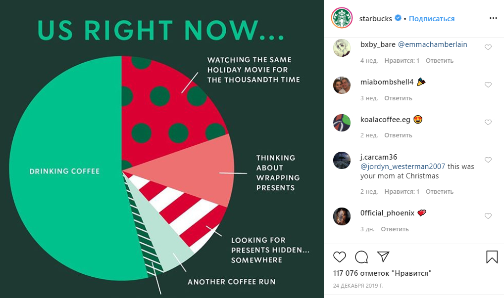 Шутливая инфографика от сети Starbucks