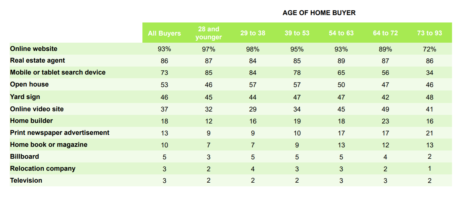 home search survey home search survey