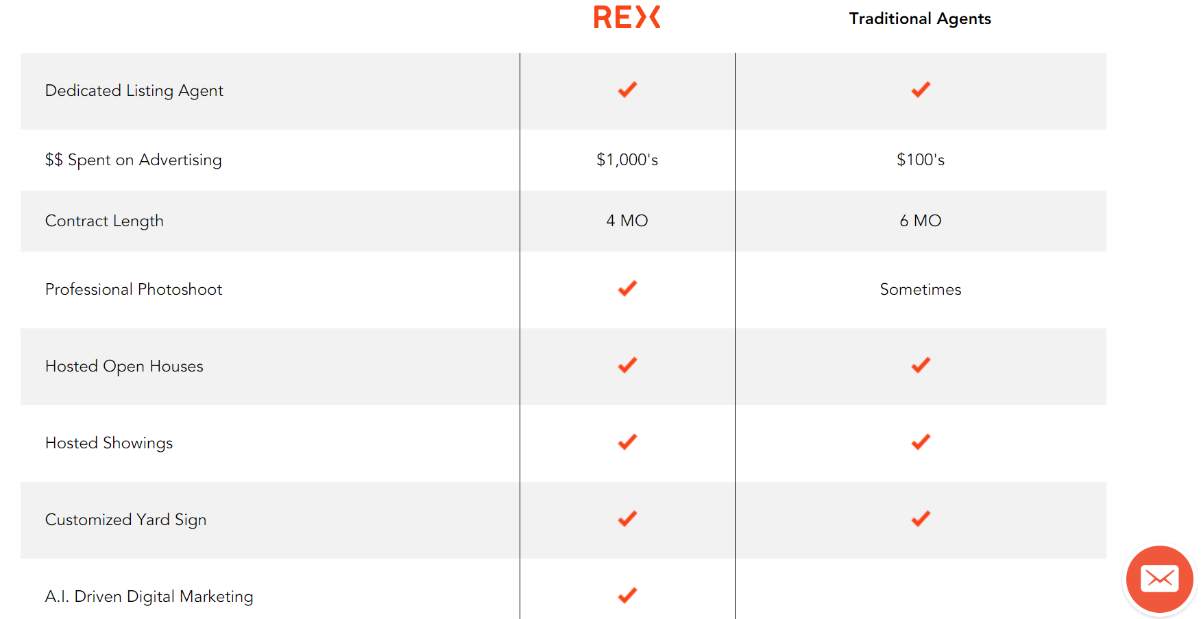real estatelanding page advantages real estatelanding page advantages