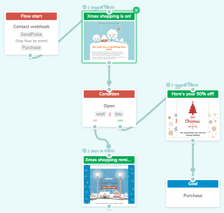 automated b2c email flow