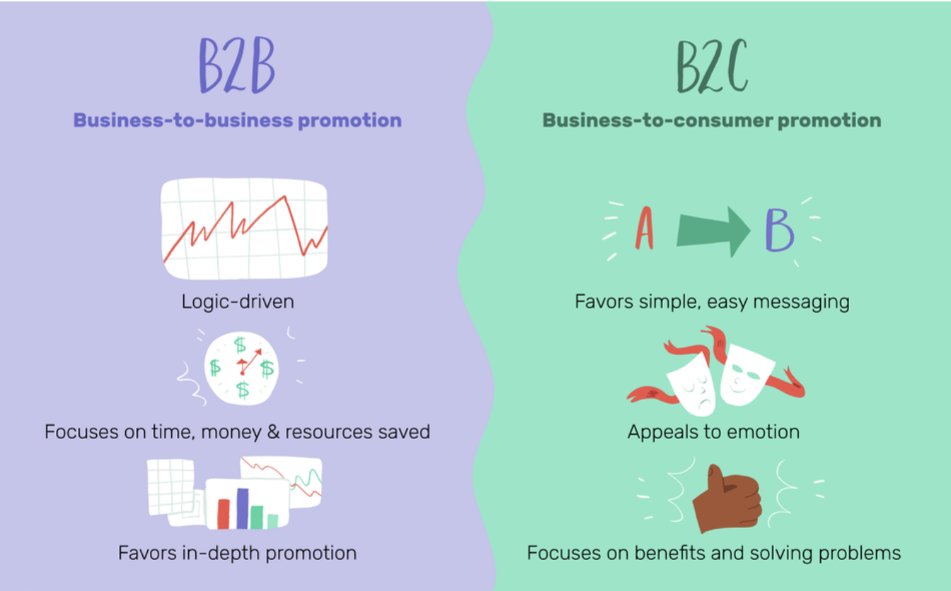 b2b vs b2c strategies b2b vs b2c strategies