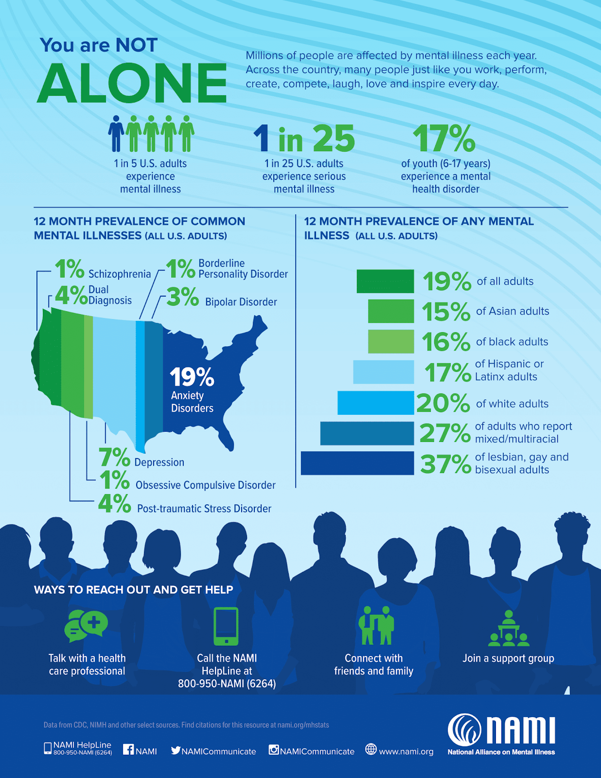 healthcare infographics