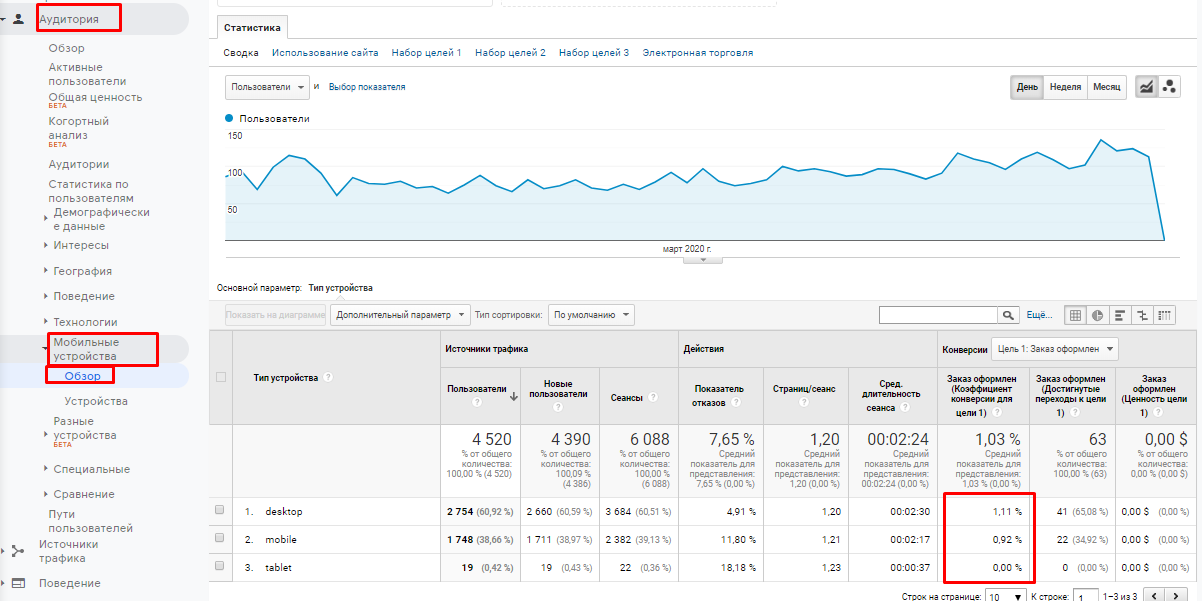 Отчет в Google Analytics Отчет в Google Analytics