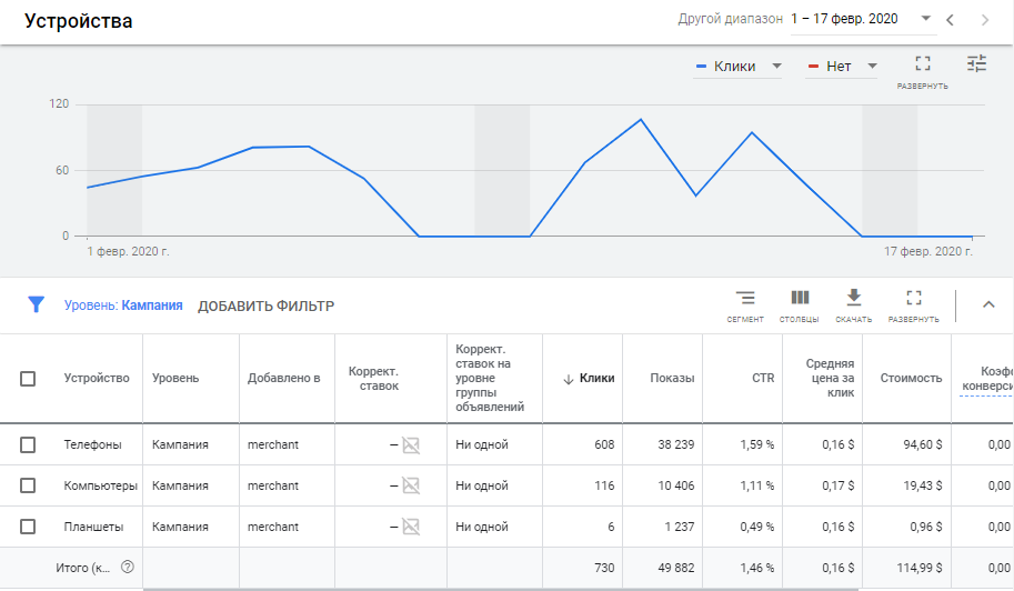 Корректировка ставки по устройству в Google Ads Корректировка ставки по устройству в Google Ads