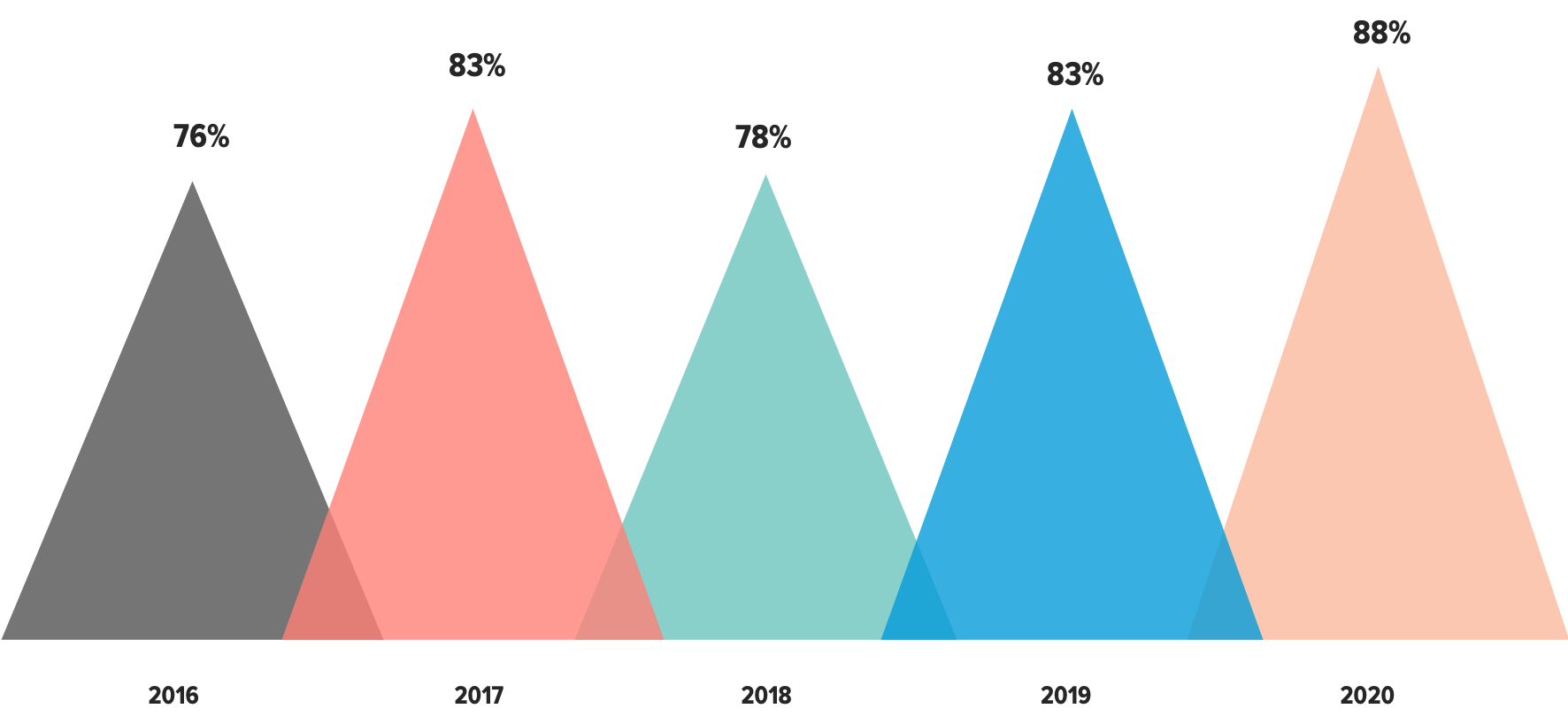 video marketing strategy stats