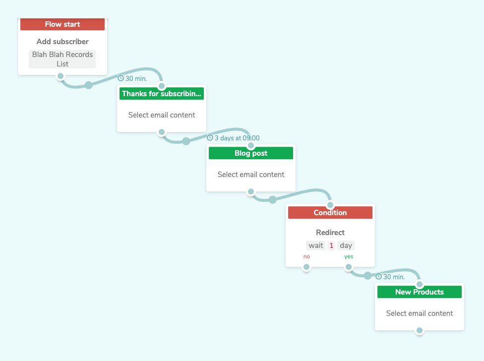 marketing automation example