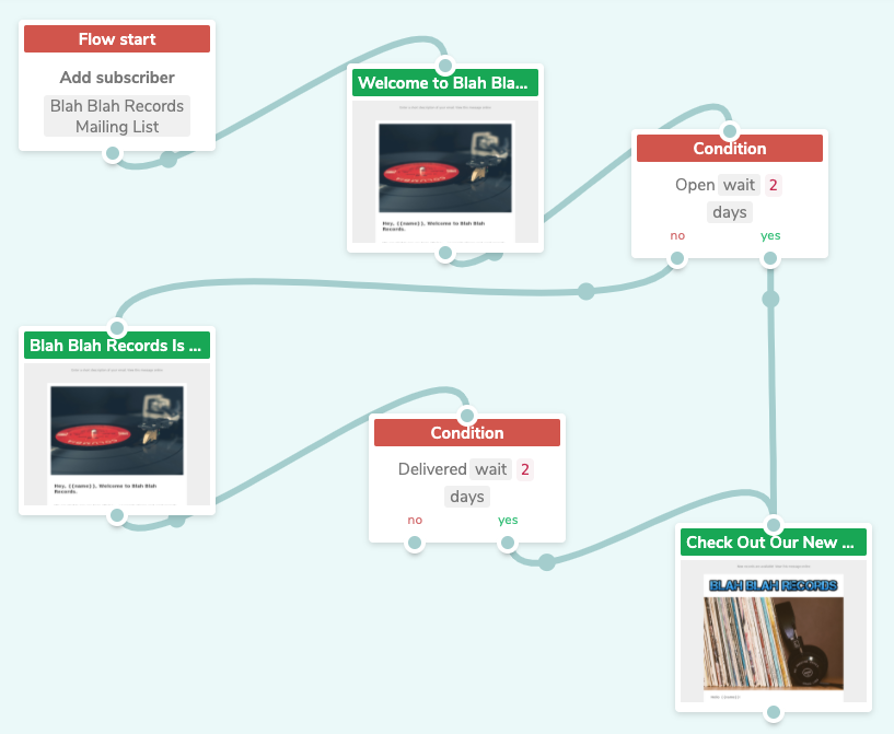 marketing automation example