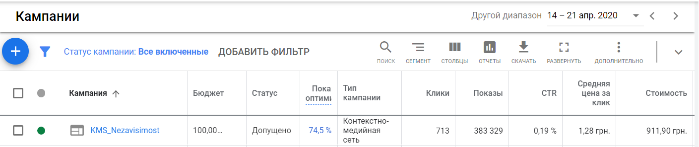 Показатели середины апреля Показатели середины апреля