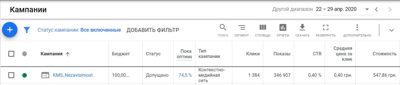 Показатели конца апреля, после работы с аудиторией по косвенным признакам Показатели конца апреля, после работы с аудиторией по косвенным признакам
