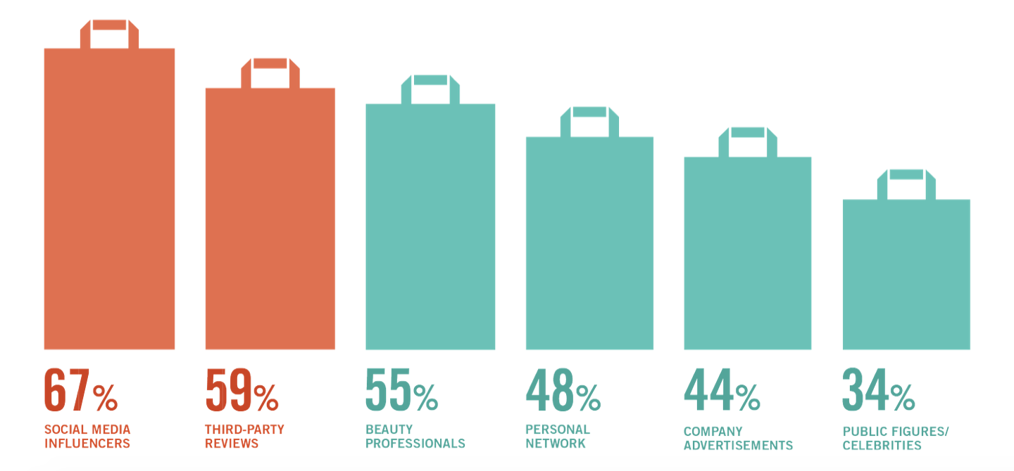 beauty marketing statistics beauty marketing statistics