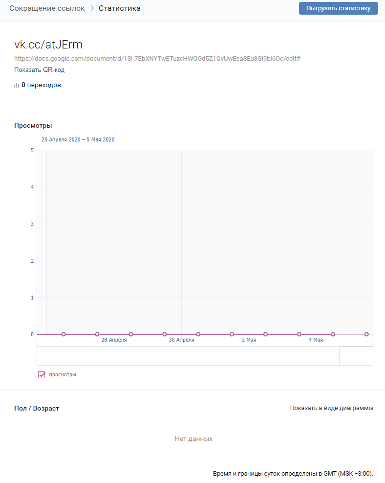 Статистика в сервисе Vk.com/cc Статистика в сервисе Vk.com/cc