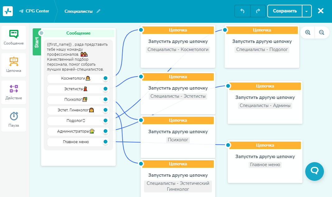 Цепочка с информацией от специалистах по разным направлениям Цепочка с информацией от специалистах по разным направлениям