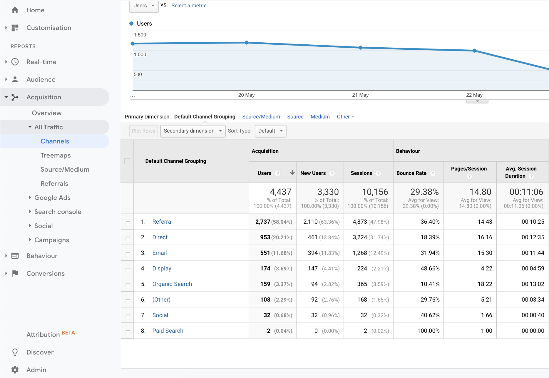 analyzing traffic sources with ga