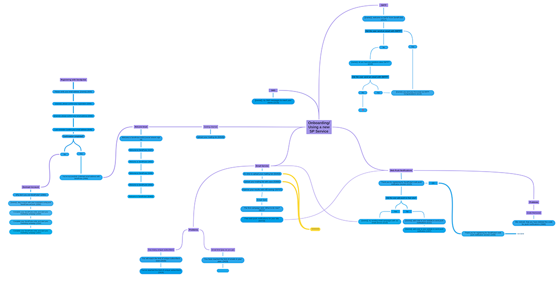 Blinkmap что это. Карта онбординга. Майнд-карта ISO 27002. Татьяна Ларина майндь карты. Квайт майнд Блоуин