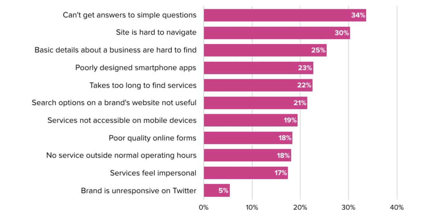 chatbot stats