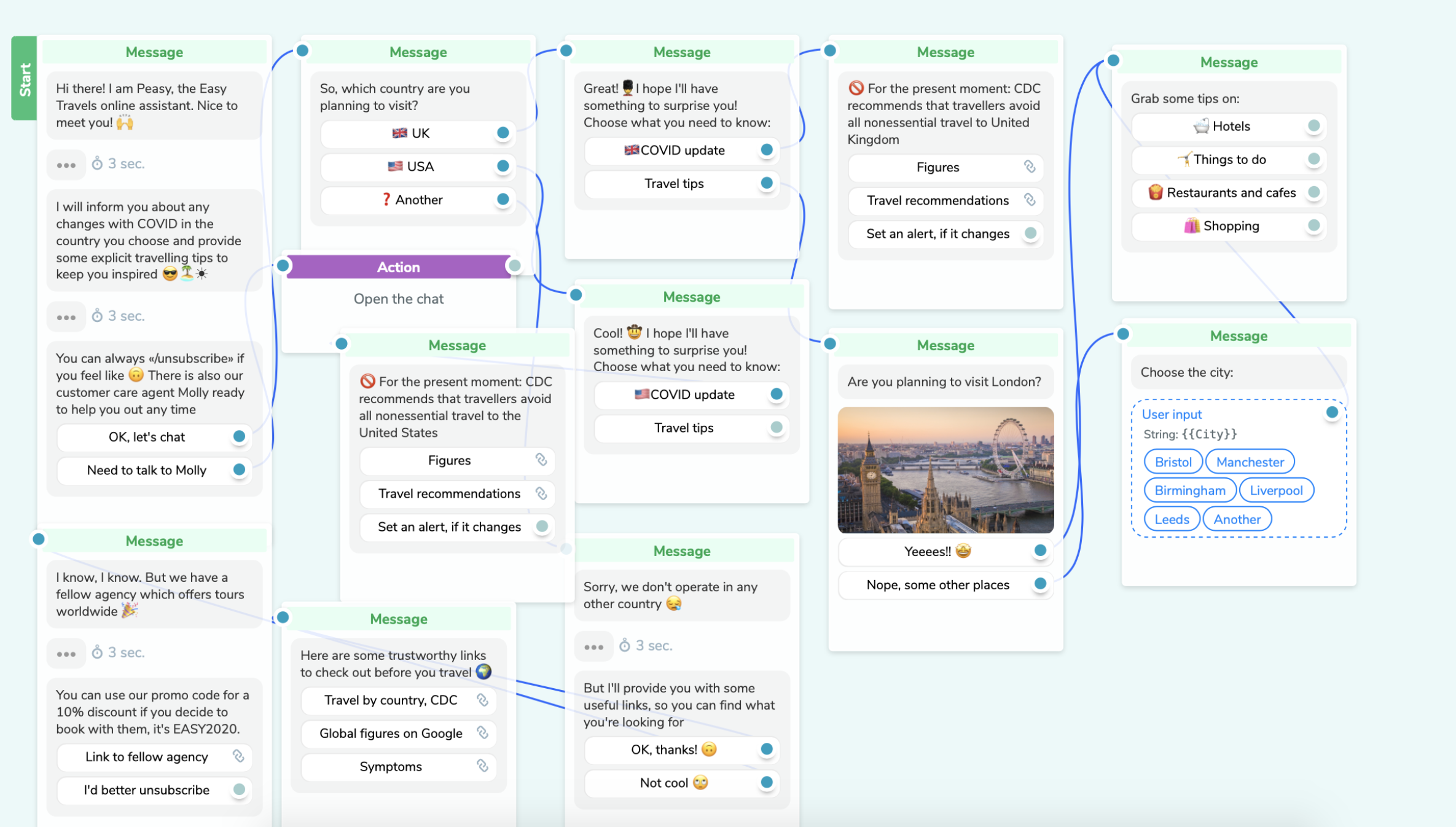 travel chatbot flow