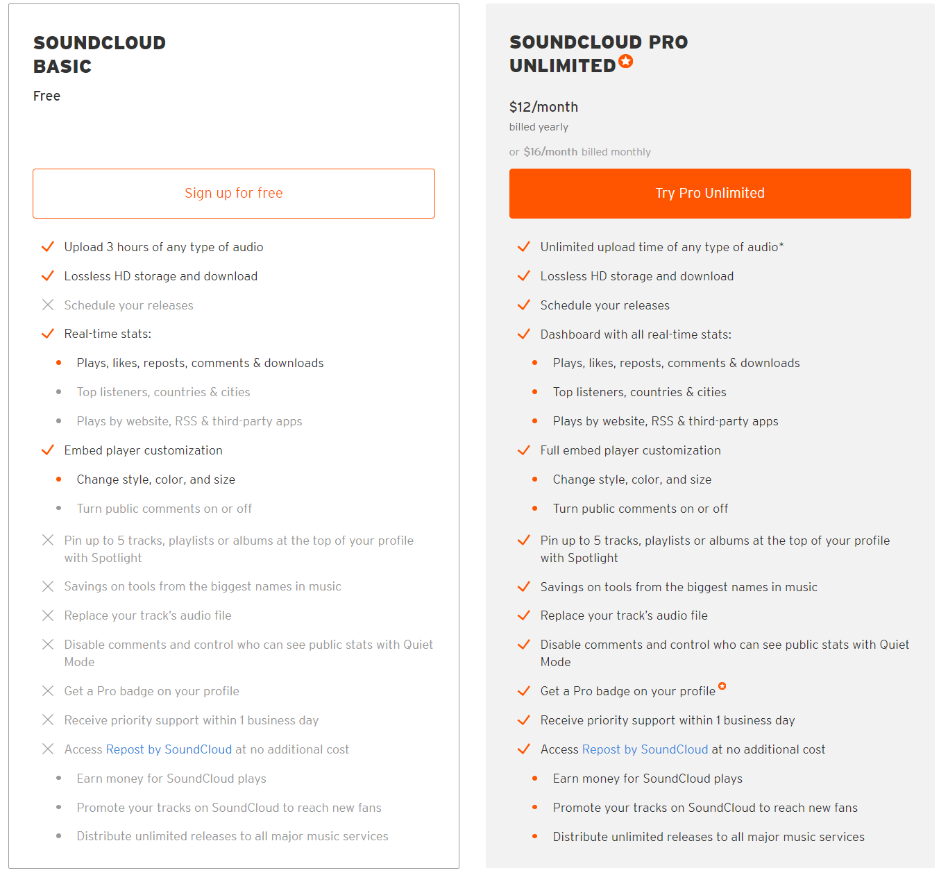 soundcloud pricing plans soundcloud pricing plans