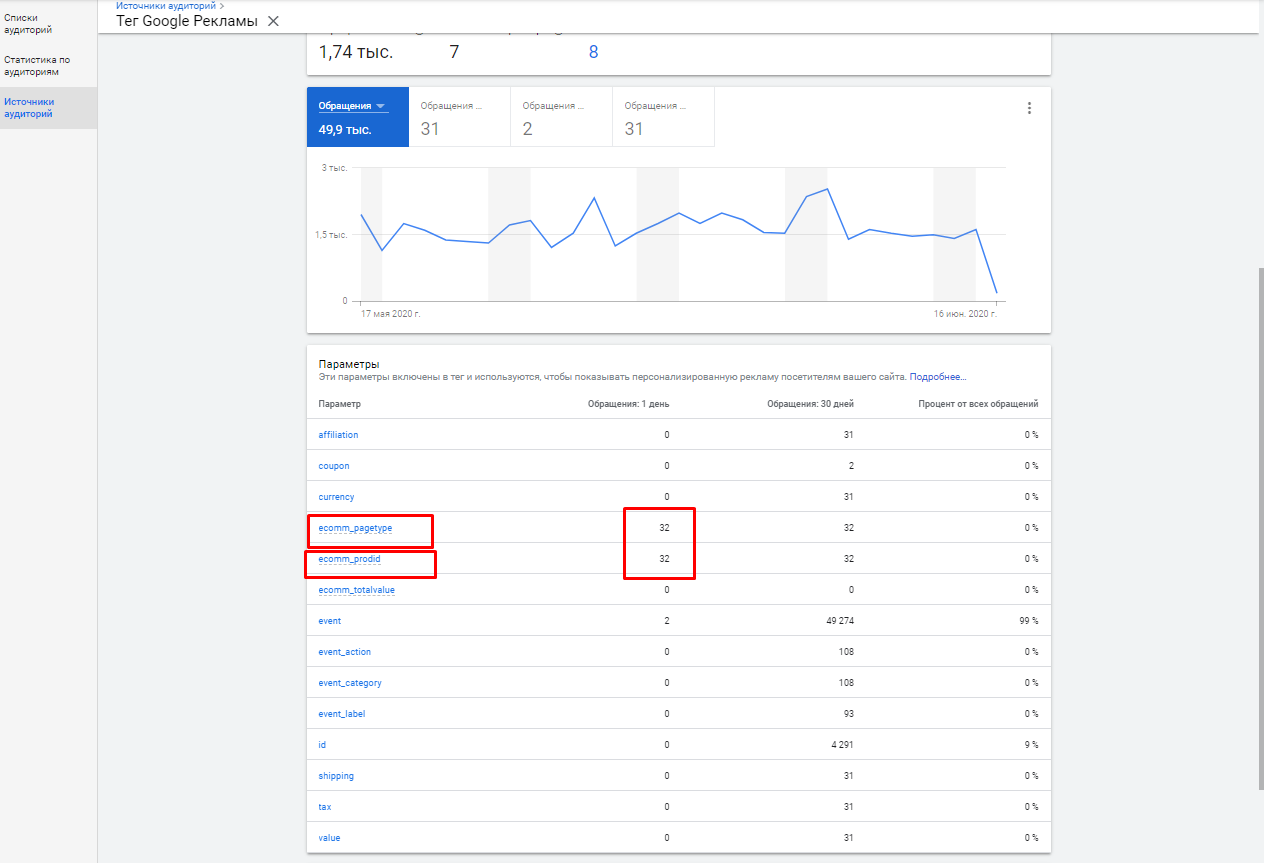 Данные о посещении товаров в теге ремаркетинга Google Ads