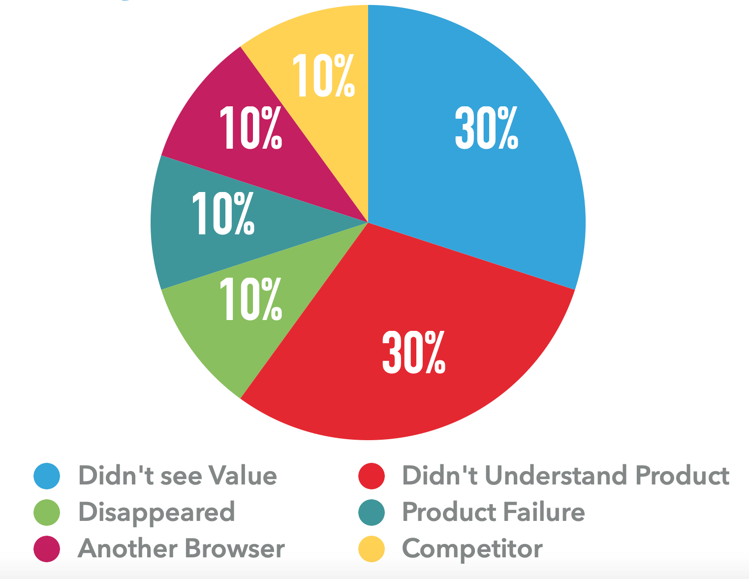 customer churn reasons customer churn reasons