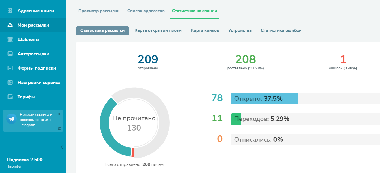 Статистика рассылки в SendPulse Статистика рассылки в SendPulse