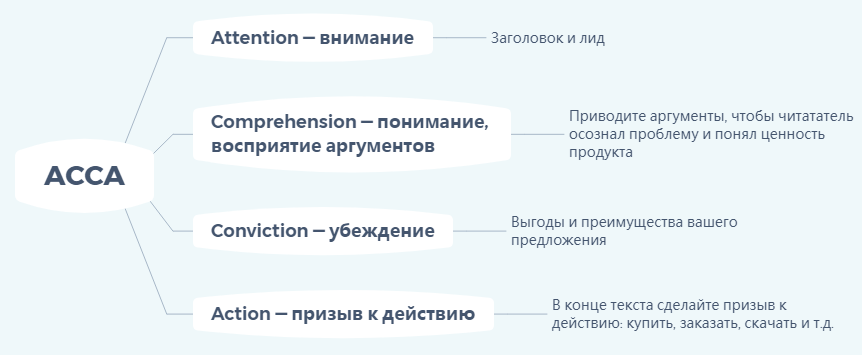 Модель ACCA