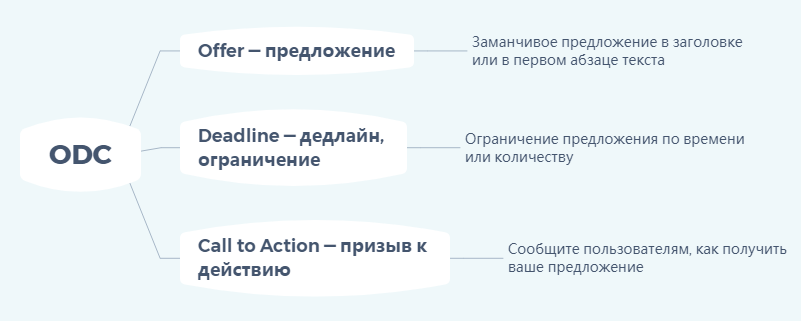 Модель ODS